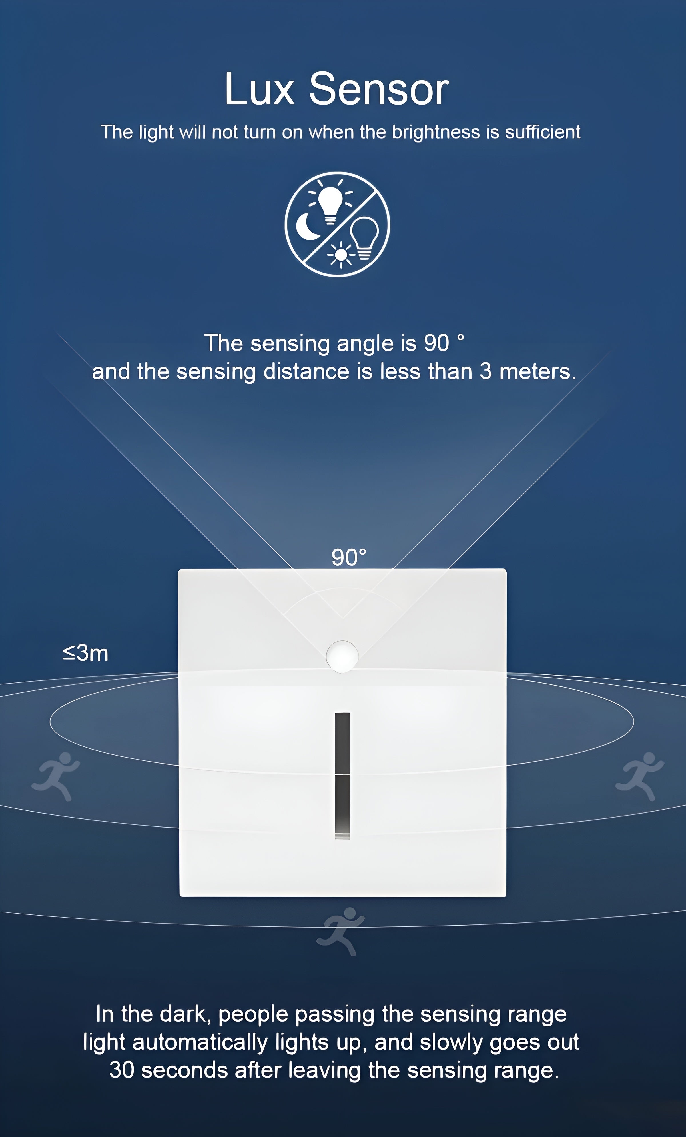 LumiStep – Recessed Motion Sensor Stair Light a LED Wall Pathway Lamp