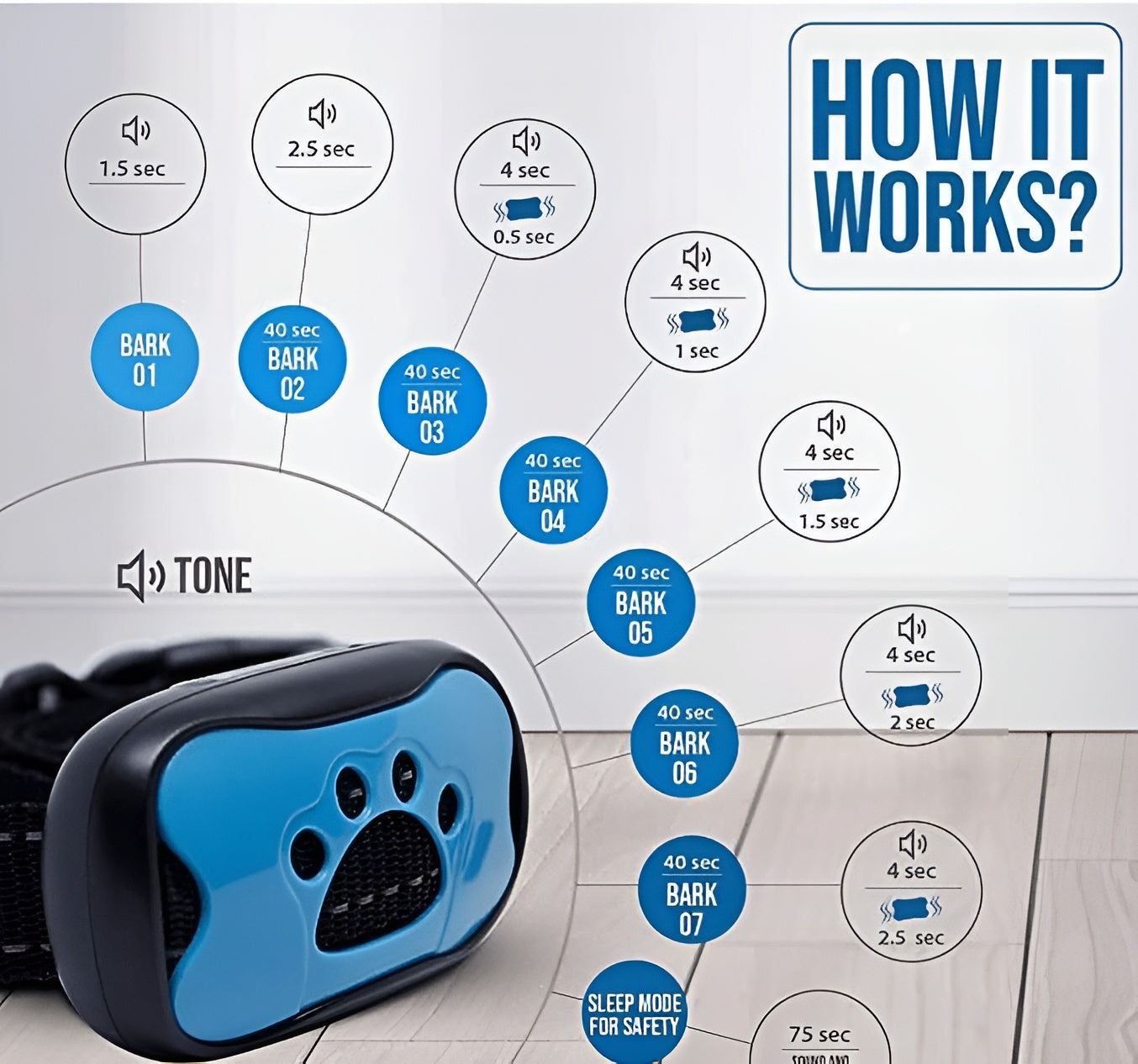 QuietPaws – Anti-Bark Dog Training Collar with Vibration and Ultrasound