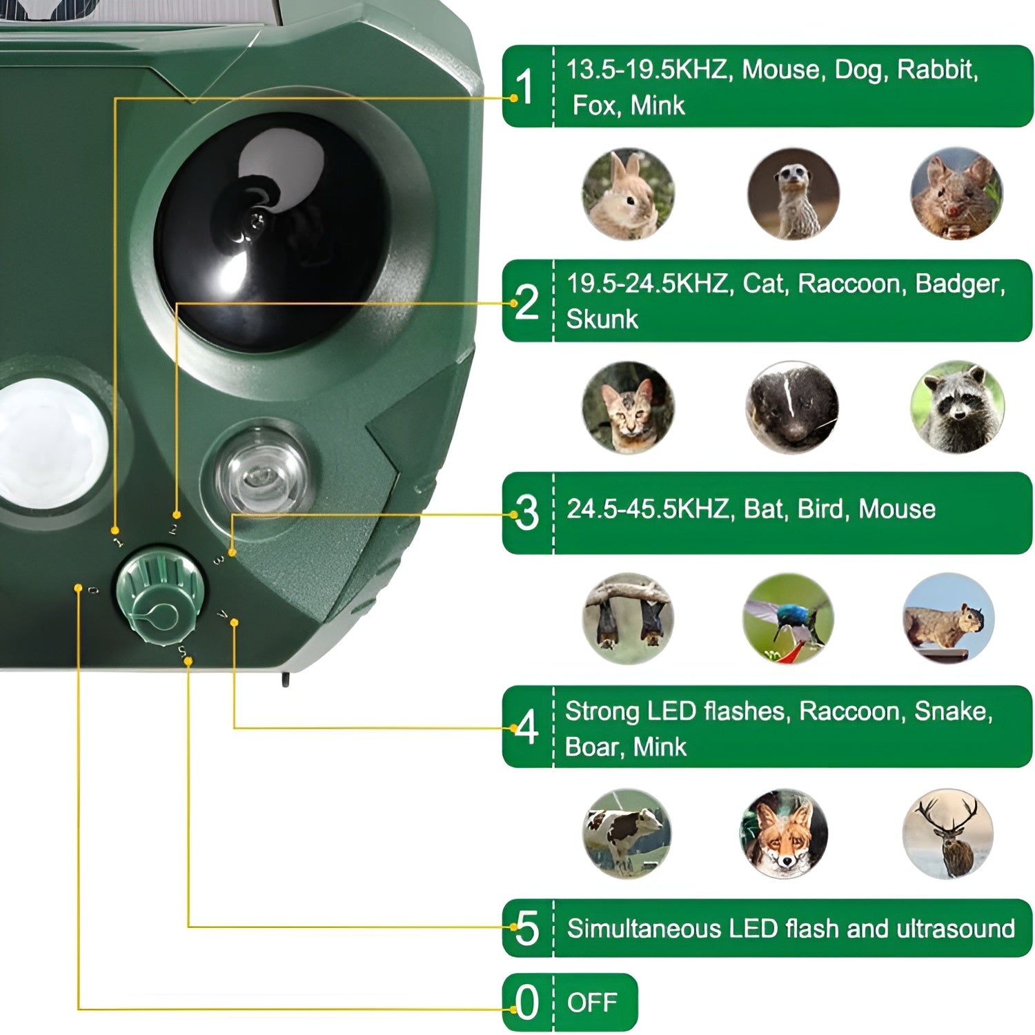 Sonicra – Ultrasonic Bird & Pest Defender for Outdoor Garden Protection